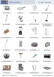 Wortschatz in der Küche Wasserze