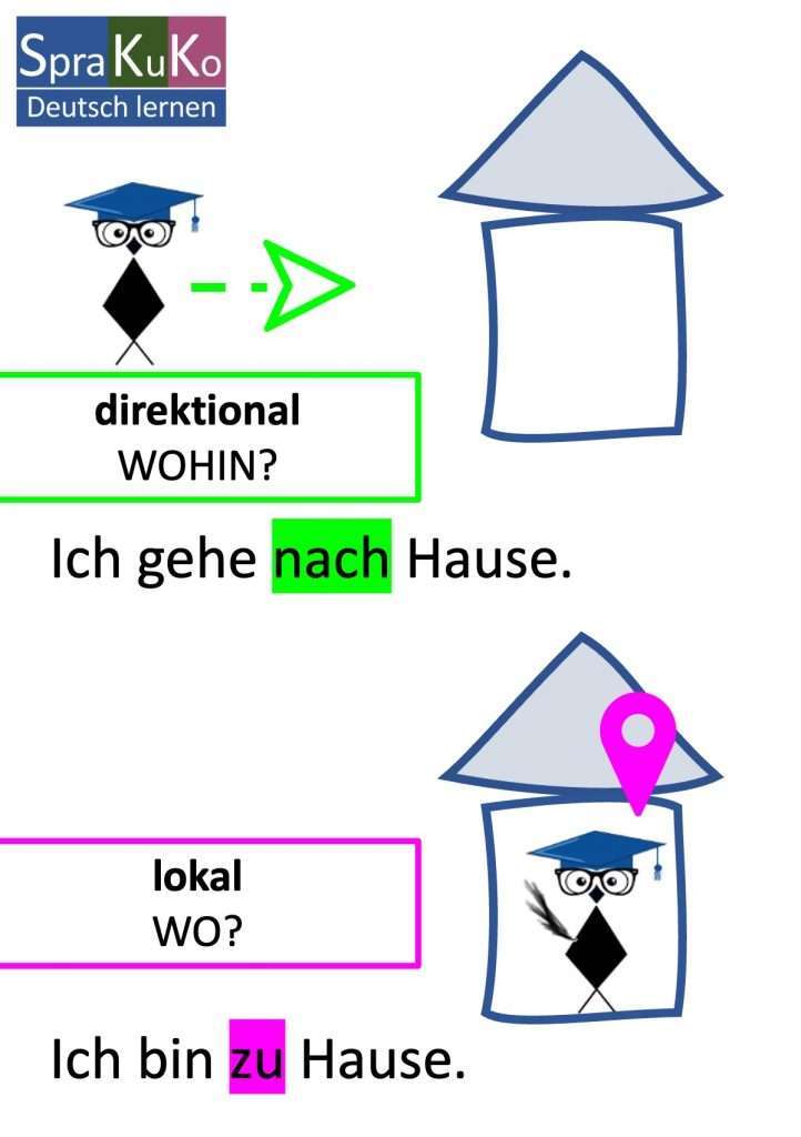 Nach Hause Rechtschreibung Und Gebrauch Sprakuko
